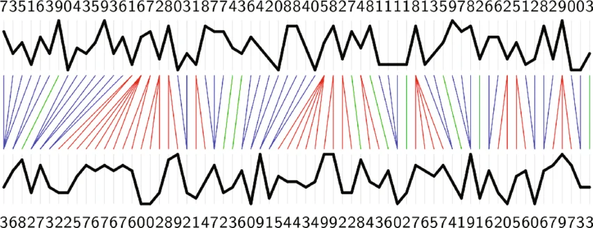 DTW alignment path schematic between two time series